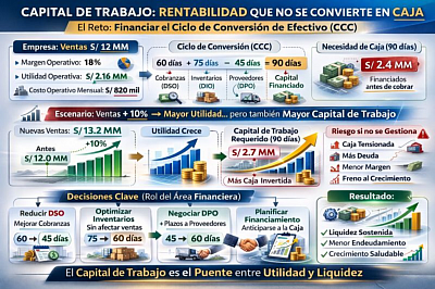 CAPITAL DE TRABAJO: DINAMICA EN LA RENTABILIDAD  DE LA EMPRESA